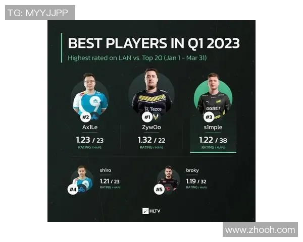 CSGO赛事经验排名揭晓FPX荣登第七位引发热议 CSGO赛事经验排名揭晓FPX荣登第七位引发热议