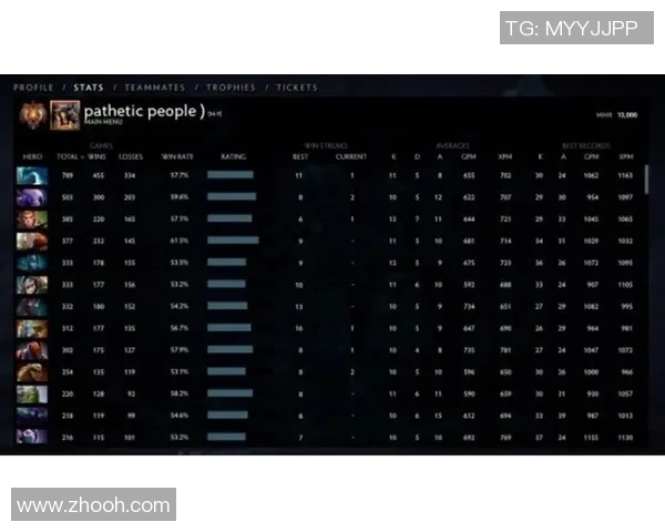 DOTA2力量排名更新V5战队创新高引发热议与期待 DOTA2力量排名更新V5战队创新高引发热议与期待